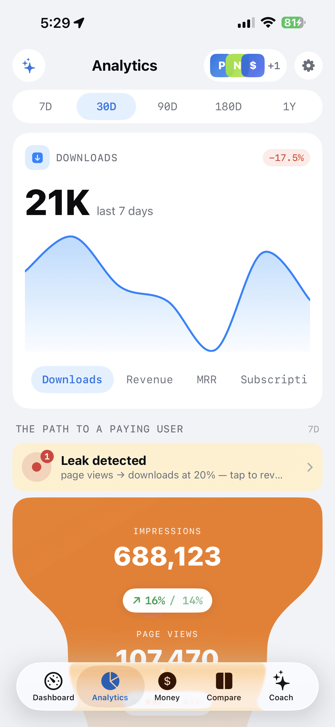 Cool Developer — the headline chart on Analytics, with the funnel beginning underneath