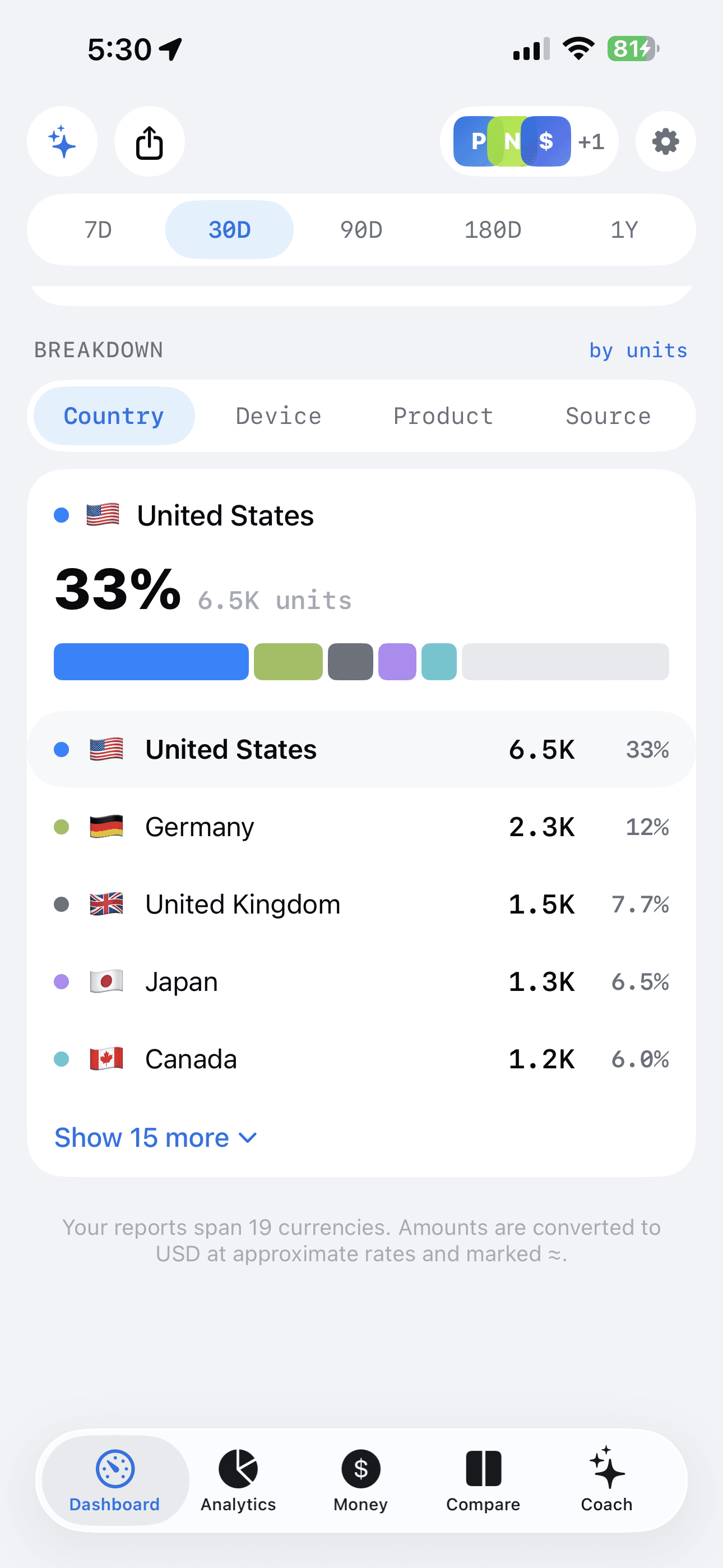 Cool Developer — sales broken down by country